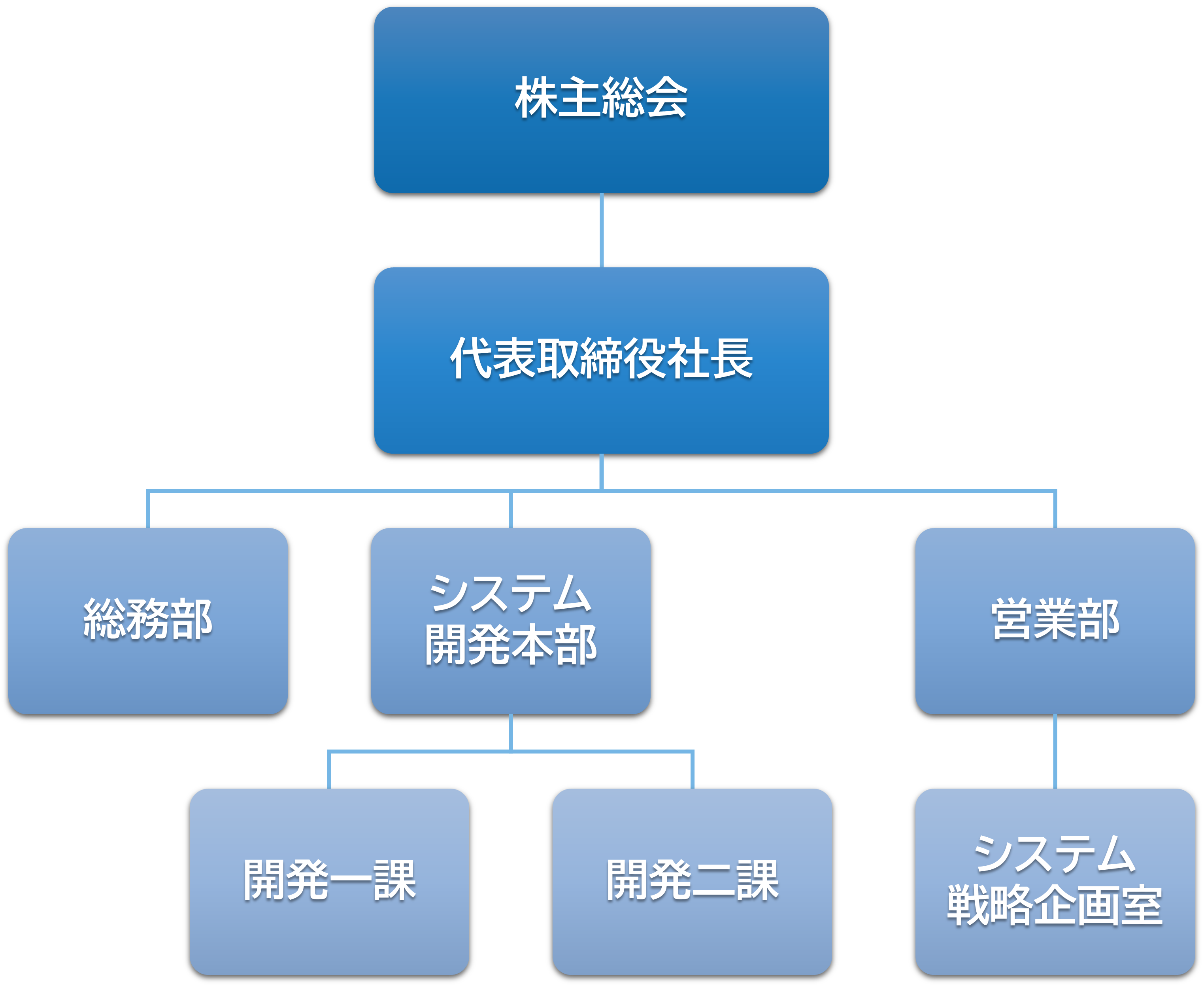 組織図